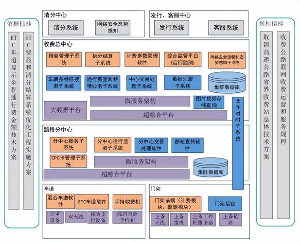 高速公路智慧交通系统集成业务项目可行性研究报告